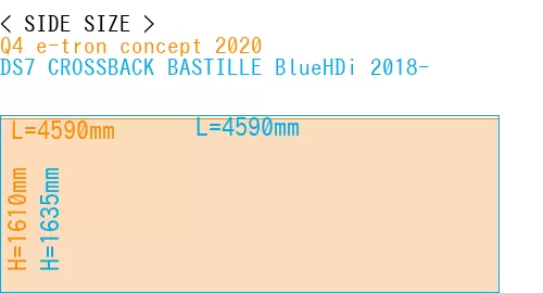 #Q4 e-tron concept 2020 + DS7 CROSSBACK BASTILLE BlueHDi 2018-